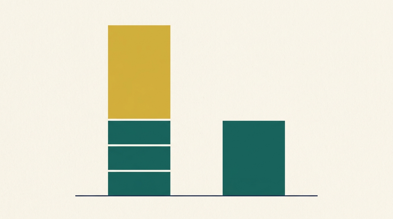 K-1 vs CR-1 visa cost gap: K-1 has the same base petition fees as CR-1 plus a large adjustment-of-status surcharge that does not exist for the CR-1